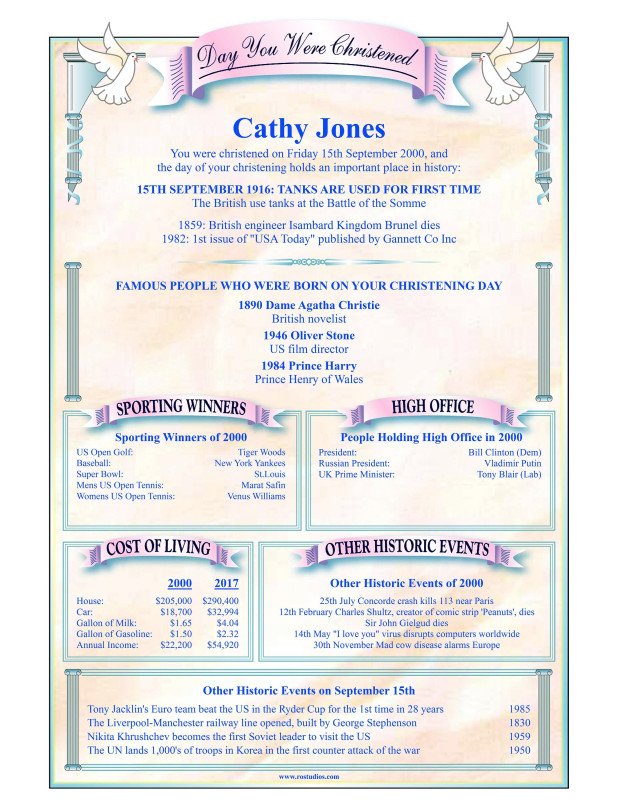 This Day in History - Digital PDF Scroll - Christening. Made-to-order download.