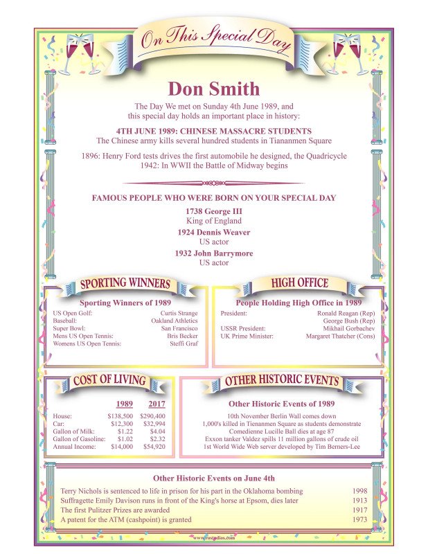 Personalized This Day in History - Digital Printable Gift PDF Scroll - Special Occasion